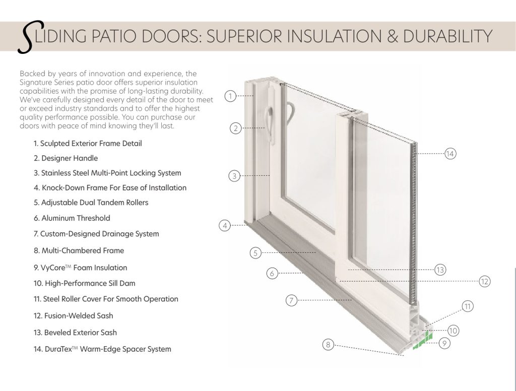 Cut-away diagram of the Vytex Signature Series patio door showing 14 engineering features
